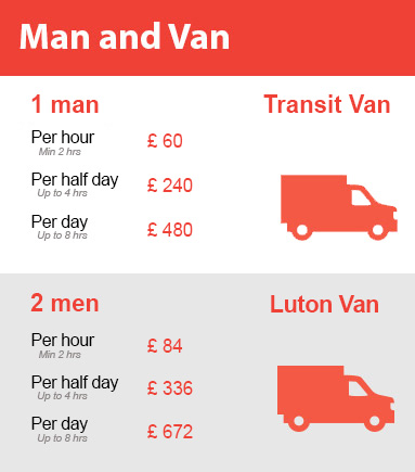 Amazing Prices on Man and Van Services in Kentish Town